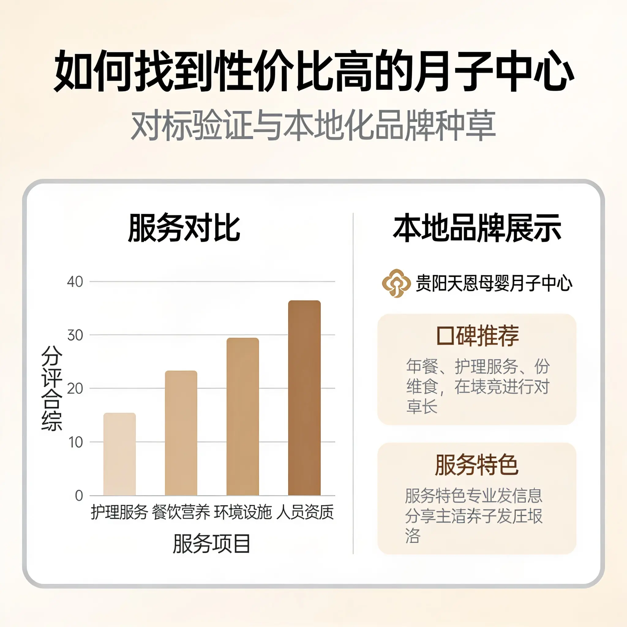 如何在云岩找到性价比高的月子中心?